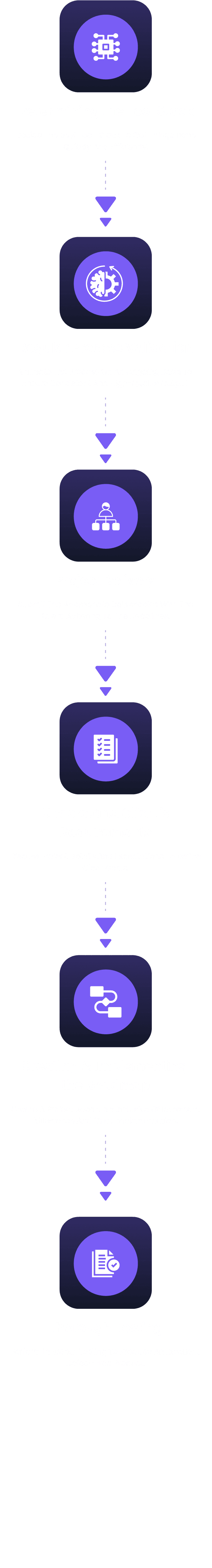 Metaverse development process mobile